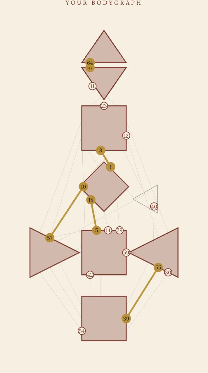 A Human Design bodygraph: nine centres drawn as squares, triangles and a diamond, with the defined ones filled and the activated gates numbered along the channels between them.