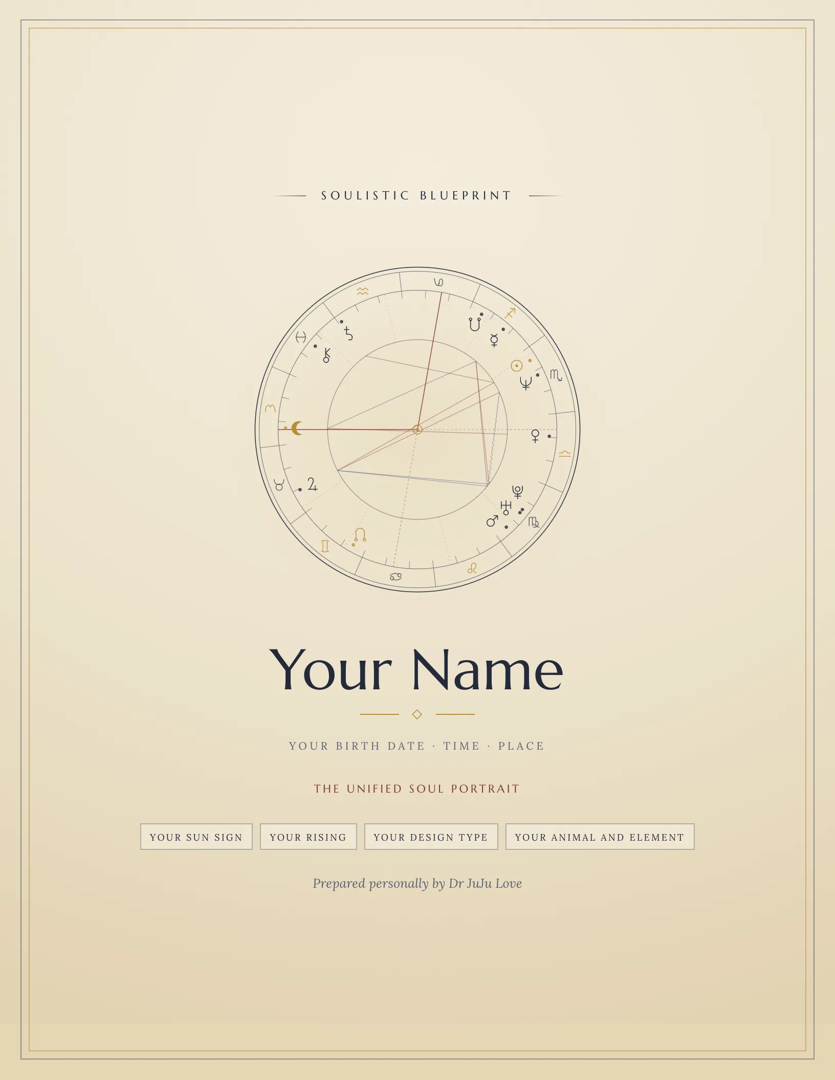 The cover of a Soul Mirror: a hand-inked natal wheel above the reader's name, birth details, and four badges naming their sun sign, rising sign, Human Design type, and Eastern zodiac animal.